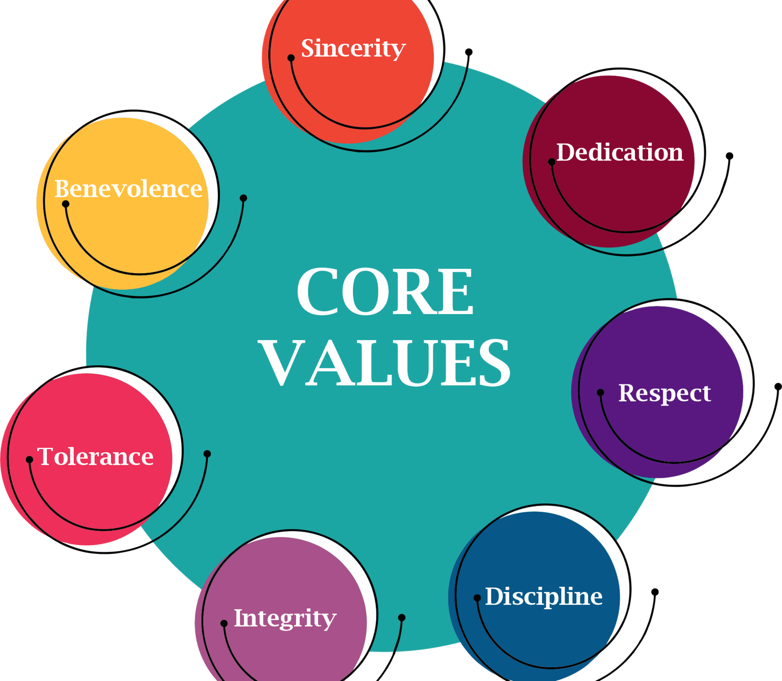 CORE-VALUES
